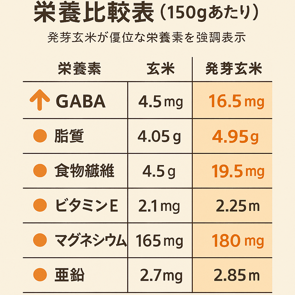 スペシャルMIX！ コシヒカリ白米×発芽玄米×もち麦 5kg【25年産
